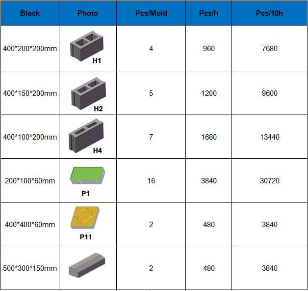 Germany Technology Qt4-15 Automatic Hydraulic Block Moulding Machinery Concrete Hollow Brick Making Machine with Factory Price