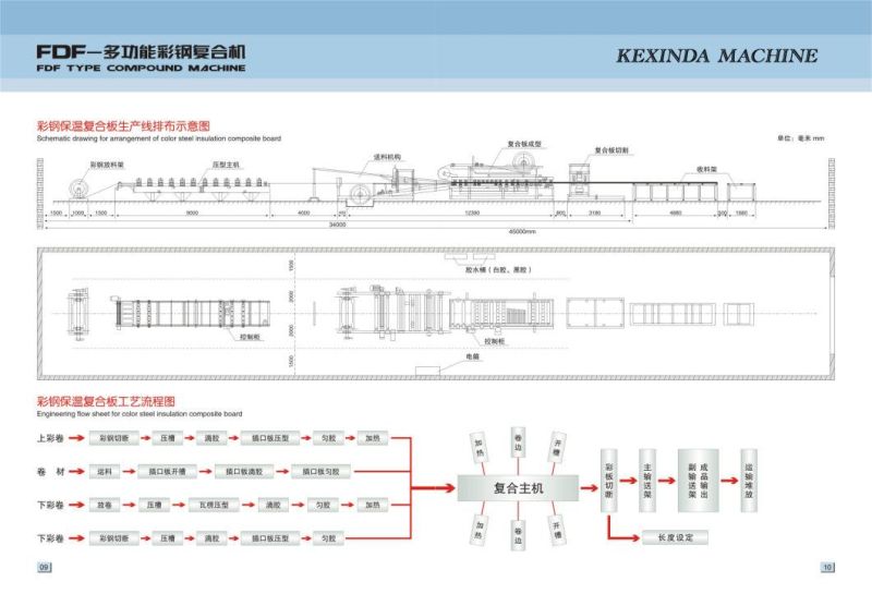 Xinnuo Sandwich Panel Production Line and Automatic Sandwich Making Machine