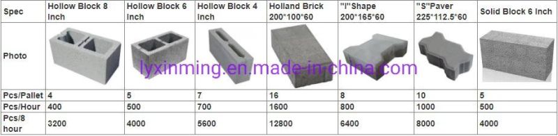 Full-Automatic Qt4-25 Hollow Block Concrete Brick Making Machine