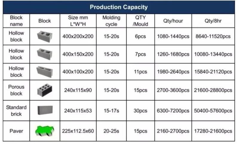Qt6-15 Paver Hollow Solid Brick Making Machine and Interlock Brick Machine High Capacity