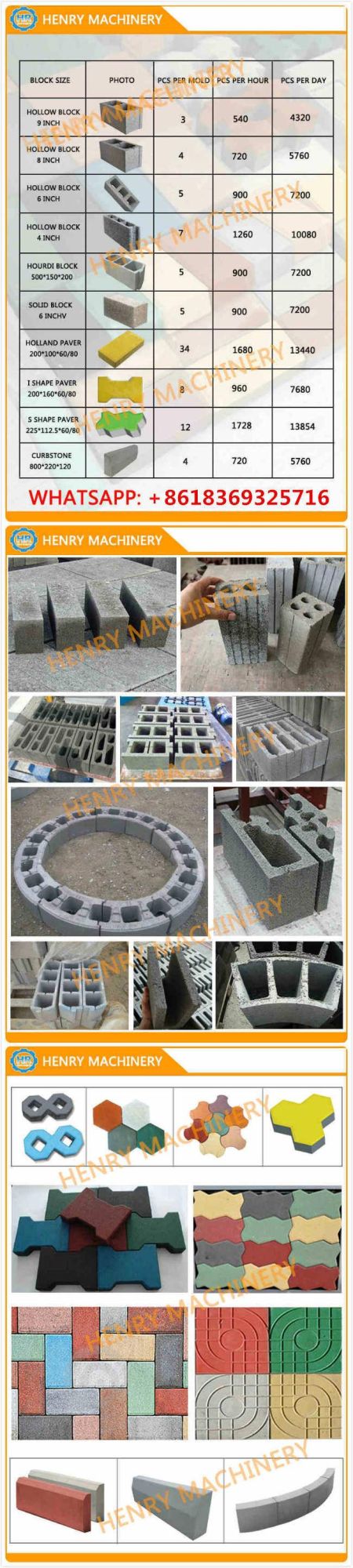 Concrete Block Machine Germany Technology Siemens Motor Power