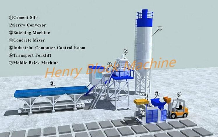 Qtm10-15 More Advanced Mobile Block Making Machine Egg Layer Machine Curbstone Making Machine