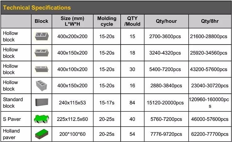 Qt15-15 Automatic Hydraulic Block Moulding Machine Prices in Nigeria