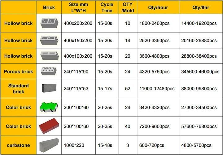Qt10-15 Automatic Hydraulic Concrete Hollow Brick Block Making Machine Price